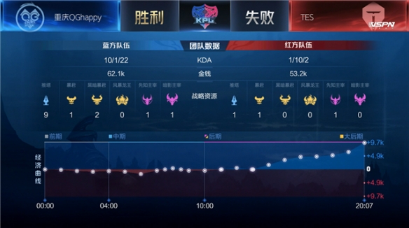 调整与风险 调整与风险